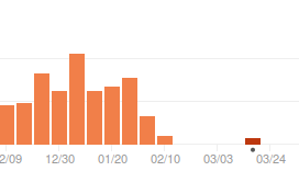 commit chart for fork the cookbook