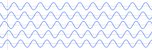 500px-Sine_waves_different_phase_from_Wikipedia