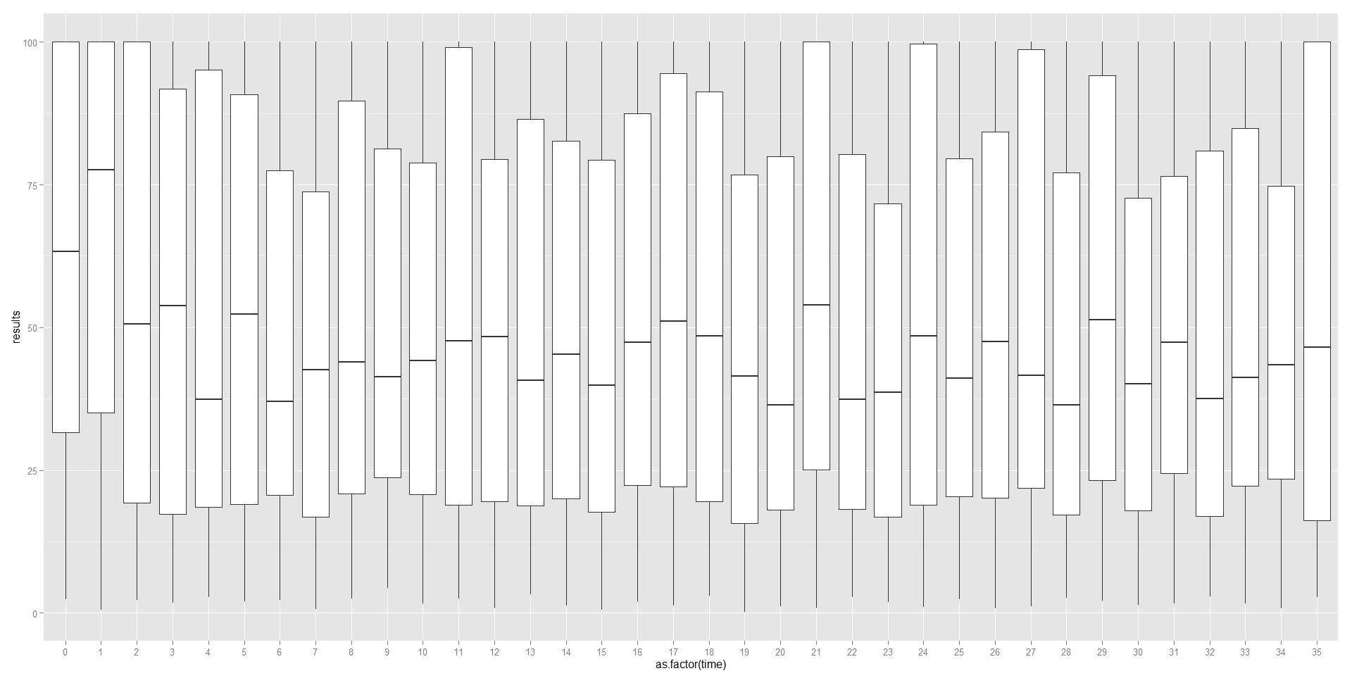 run 47 boxplot scores